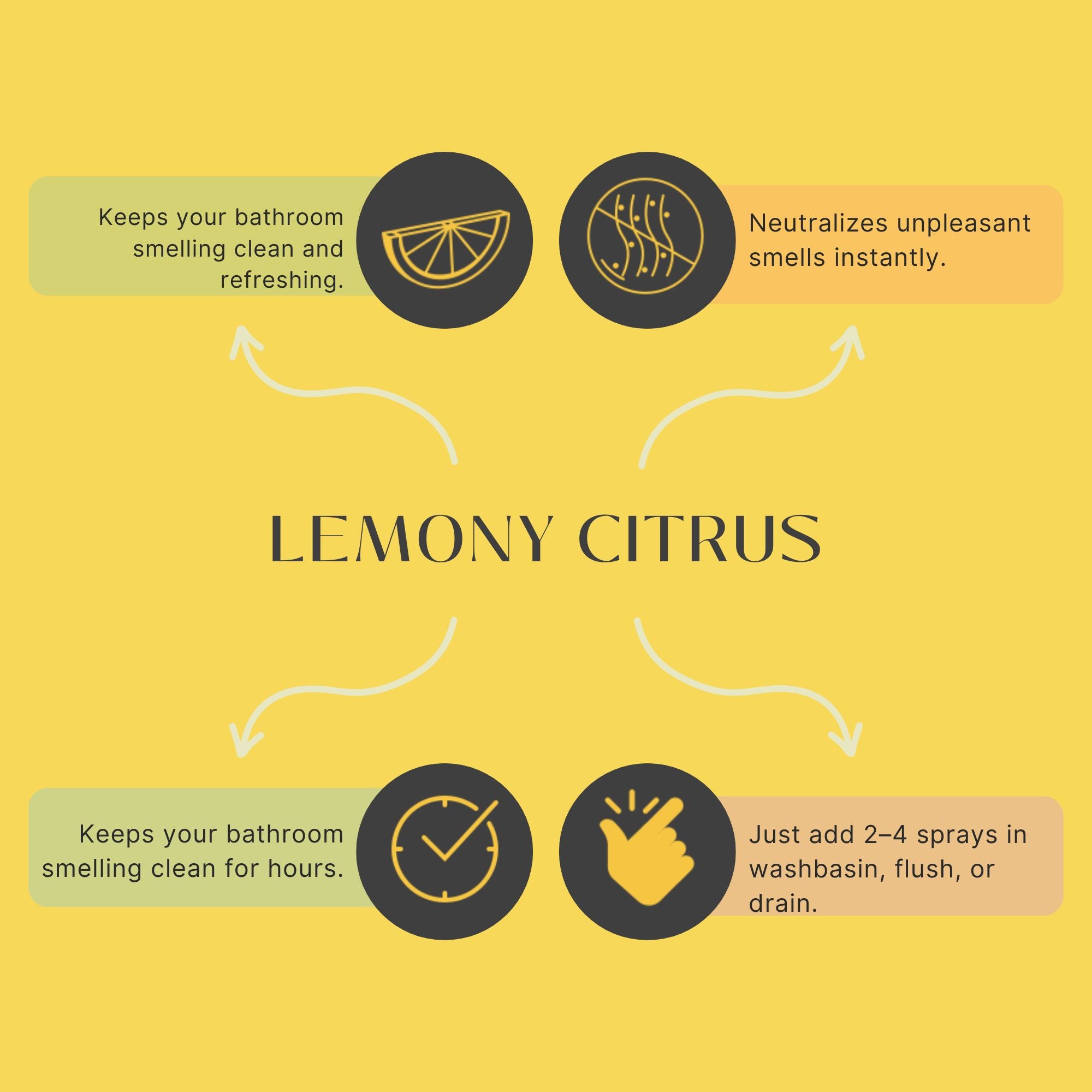 Lemony Citrus Bathroom Freshener
